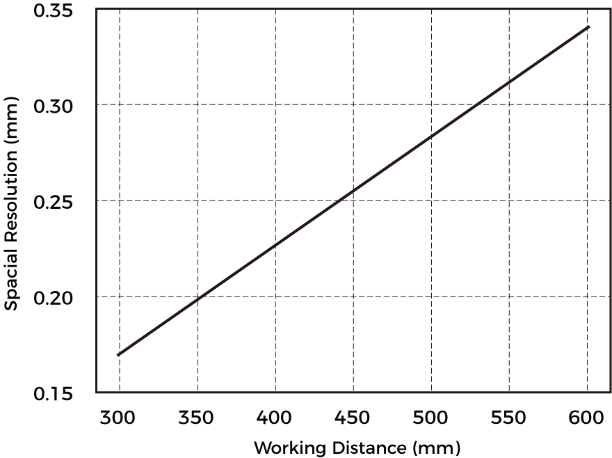 spatial resolution pro xs