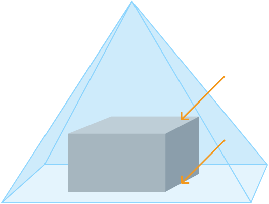 intri correction height