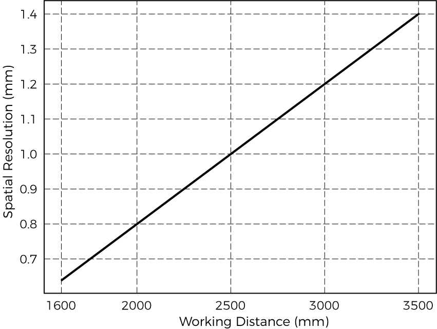 spatial resolution lsr xl