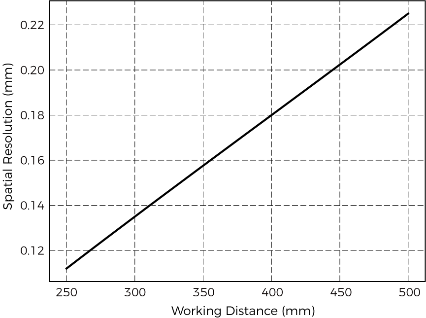 spatial resolution nano ultra 350