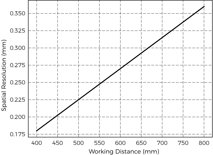 spatial resolution nano ultra 700