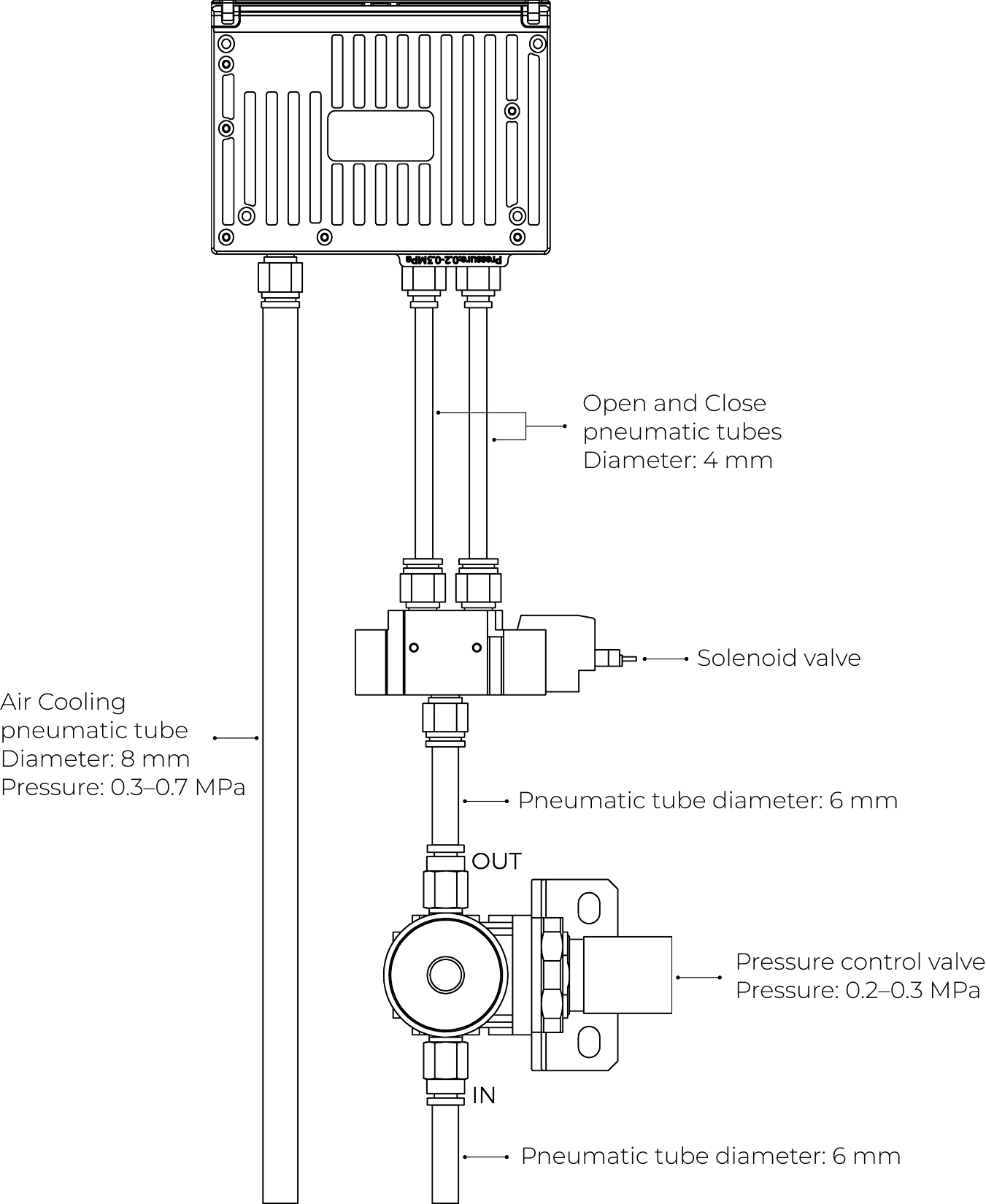 pneumatic connections
