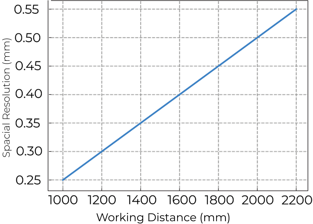 spatial resolution ultra m