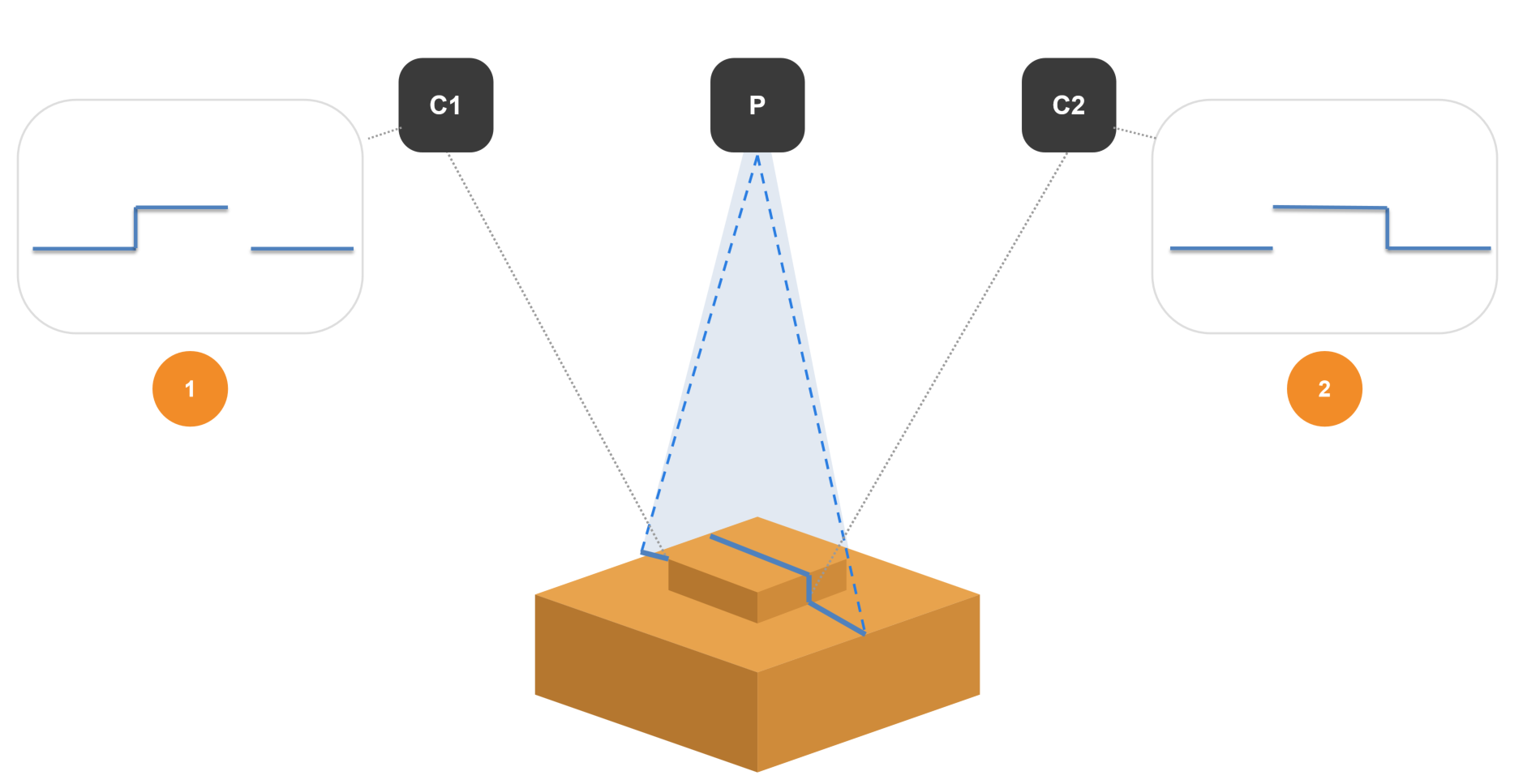 Line-Scan Structured-Light Acquisition Diagram