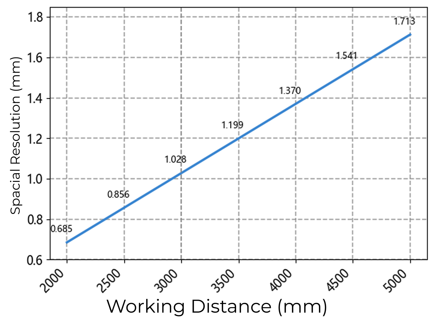 spatial resolution range xl