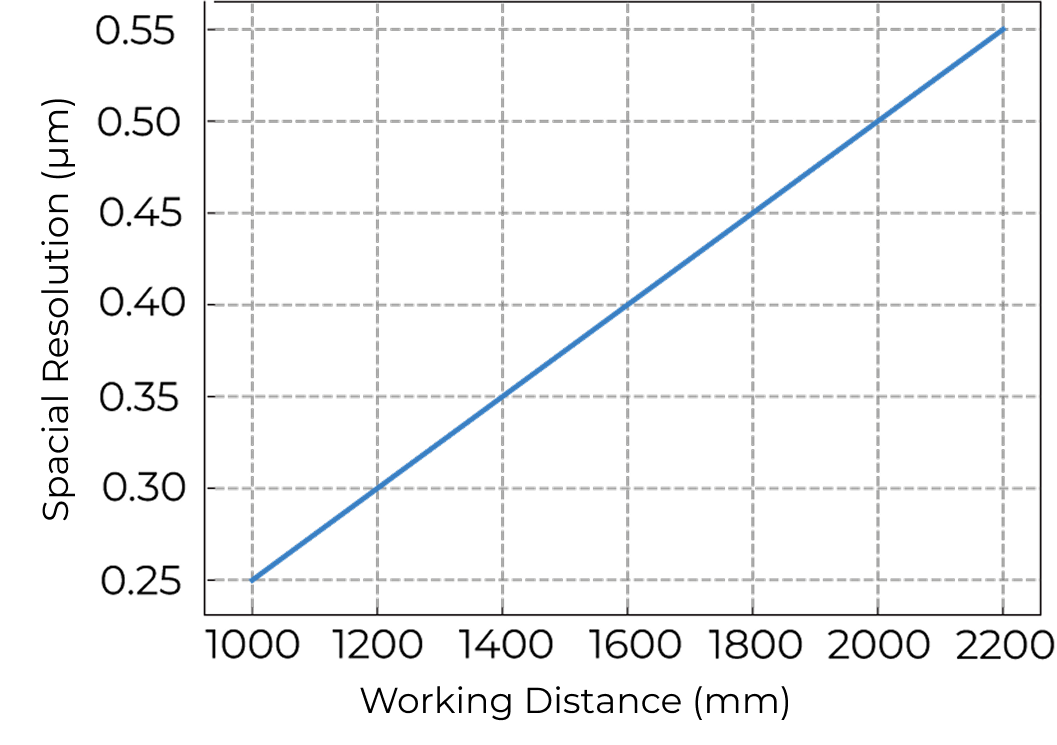 spatial resolution ultra m
