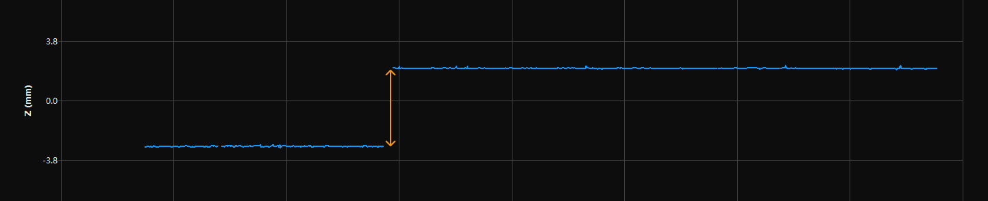 profile depth correct