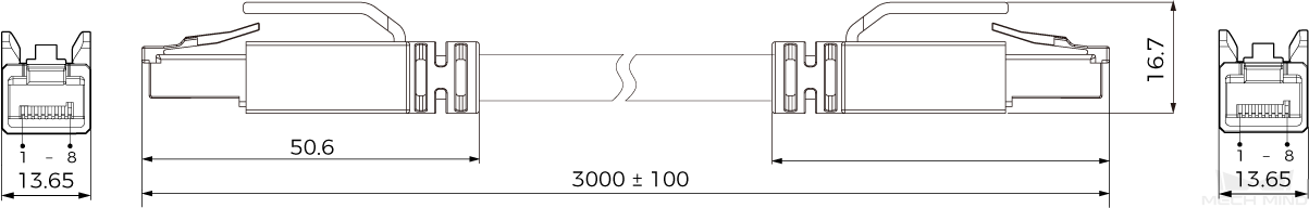 appendix controller ethernet cable