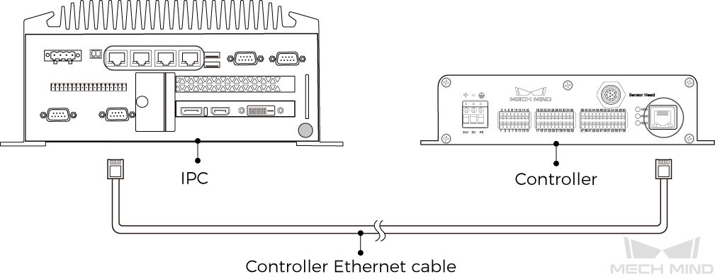 connect controller and ipc