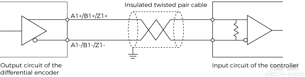 differential encoder 2