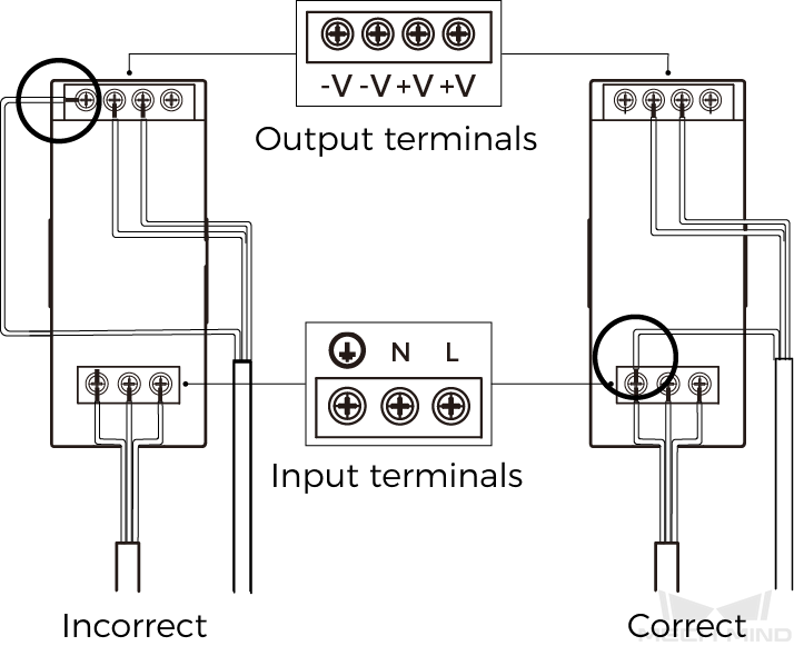 din rail connection