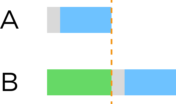 trigger delay sequence 1