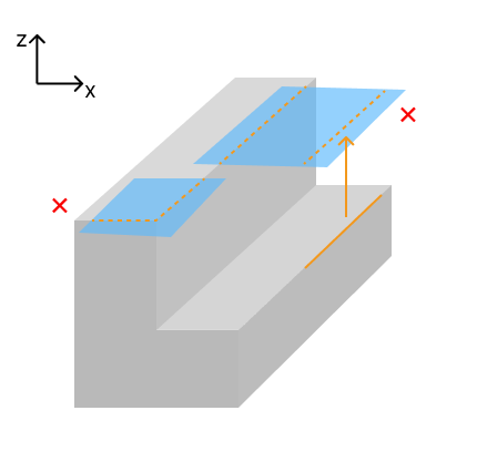 x correction area 2