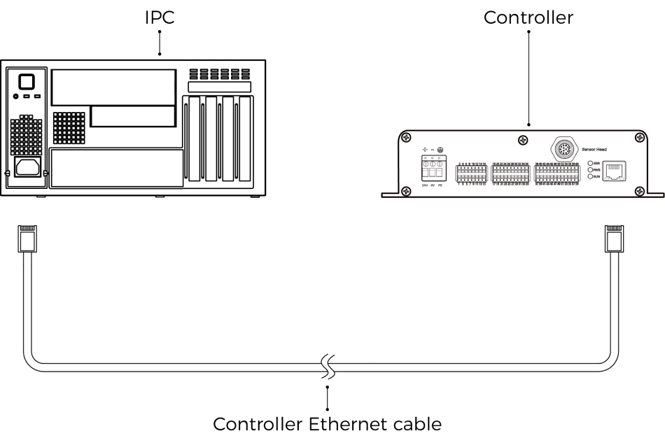 connect controller and ipc