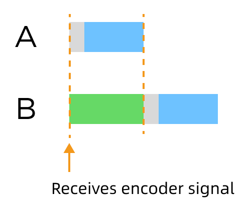 trigger delay sequence 1