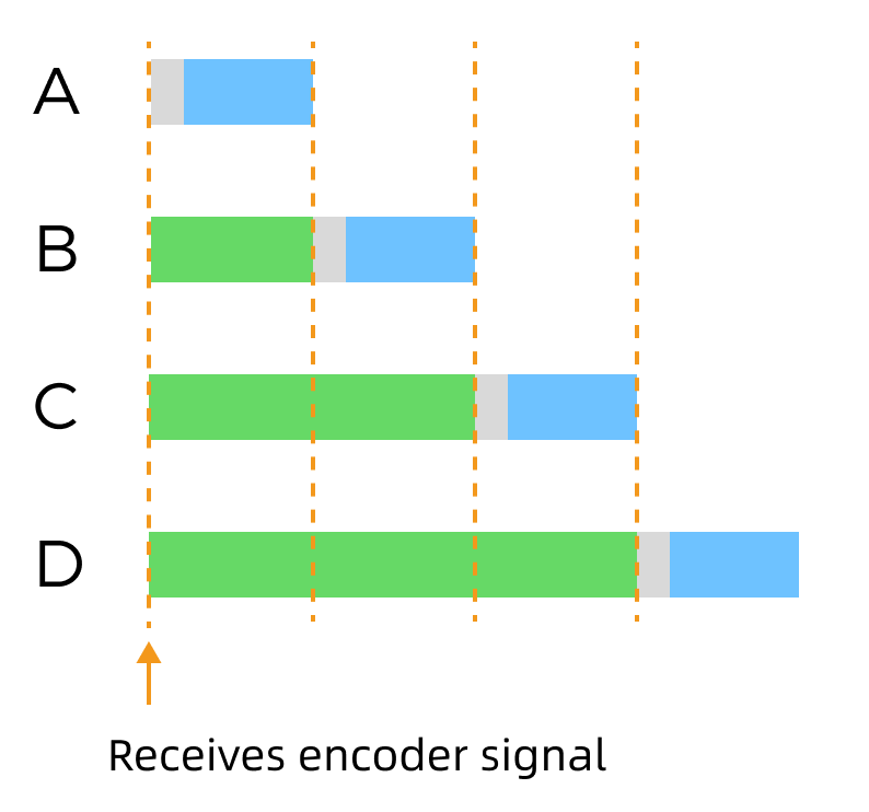 trigger delay sequence 2