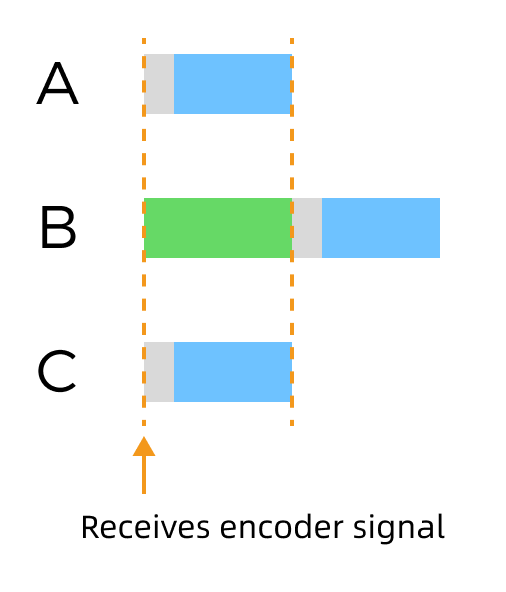 trigger delay sequence 3