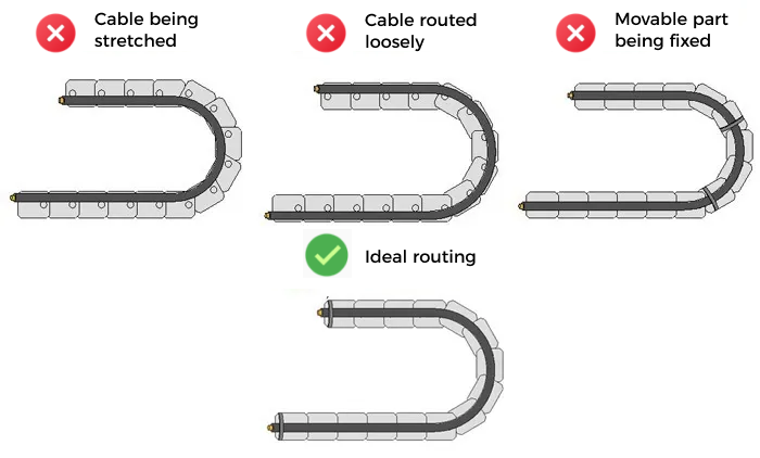 cable carriers tightness