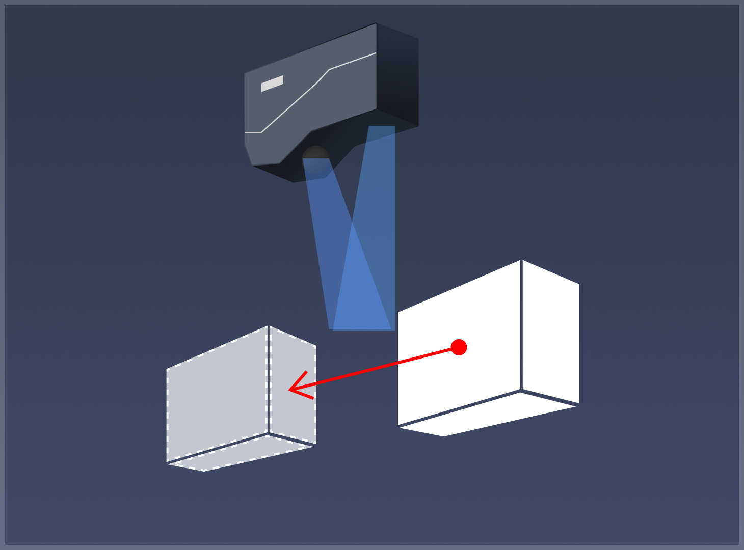 emitter to sensor