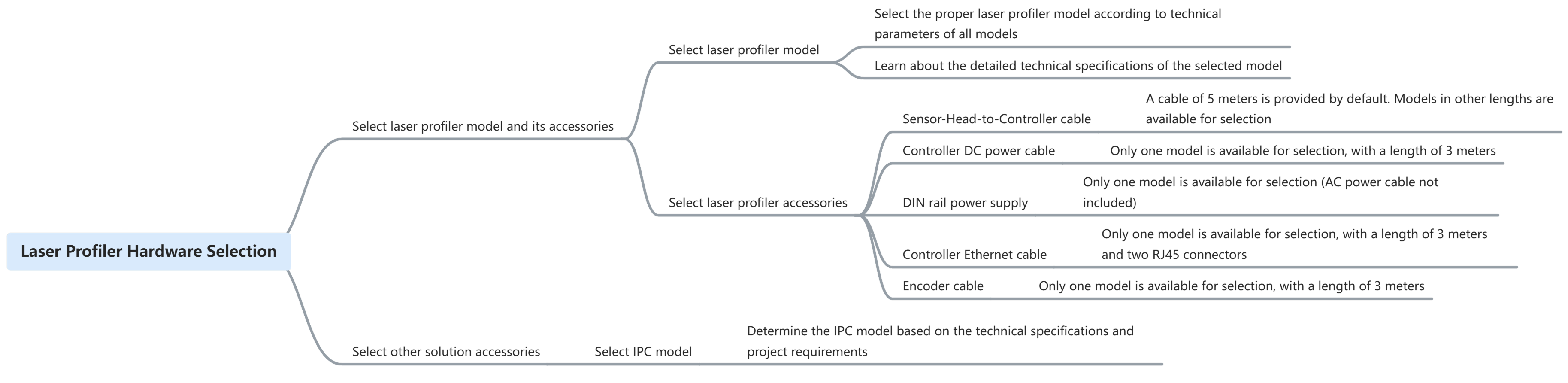 hardware selection