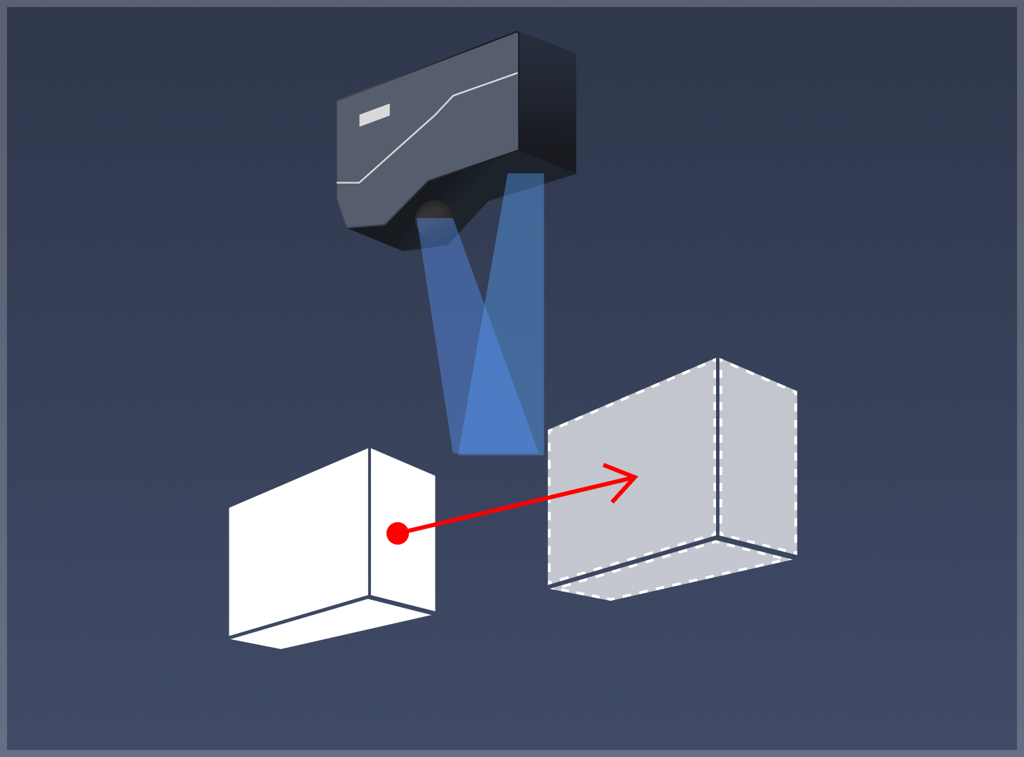 sensor to emitter