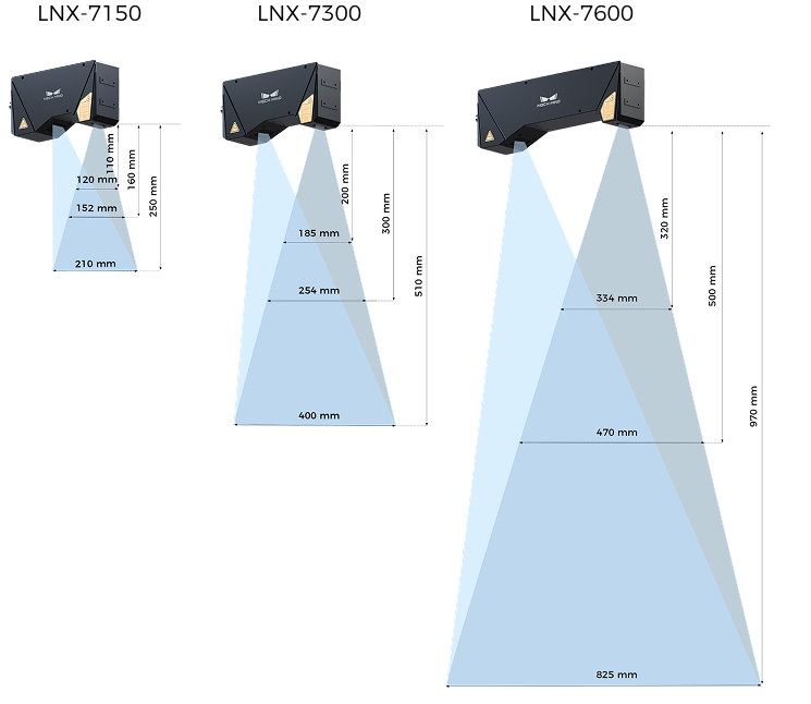 fov comparison 7000 2