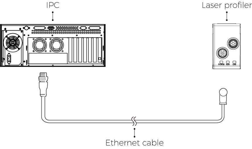 connect profiler and ipc