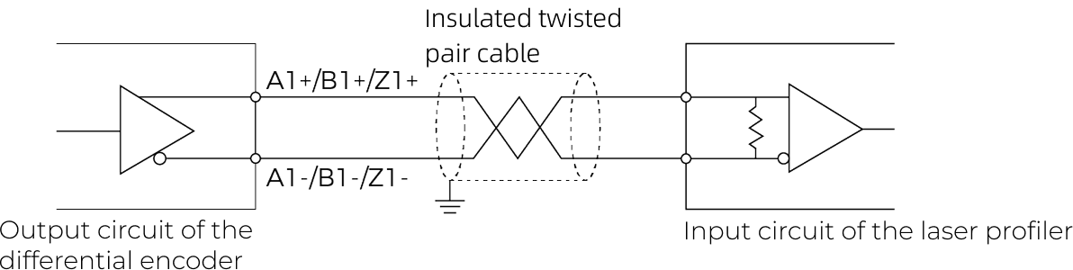 differential encoder 2