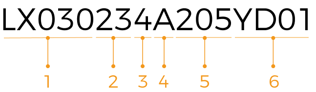 serial number profiler
