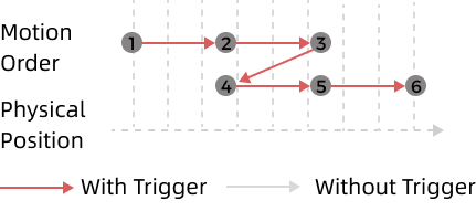 both mode