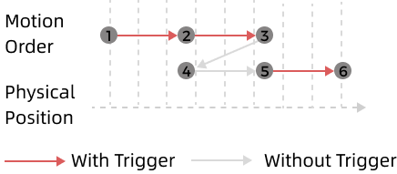 position mode
