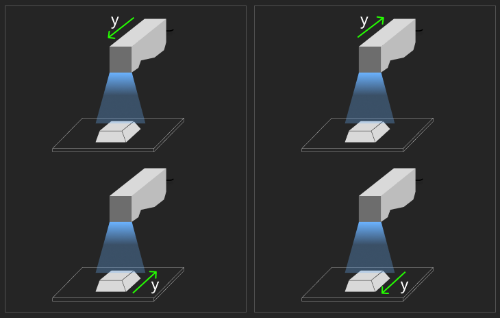 relative motion direction