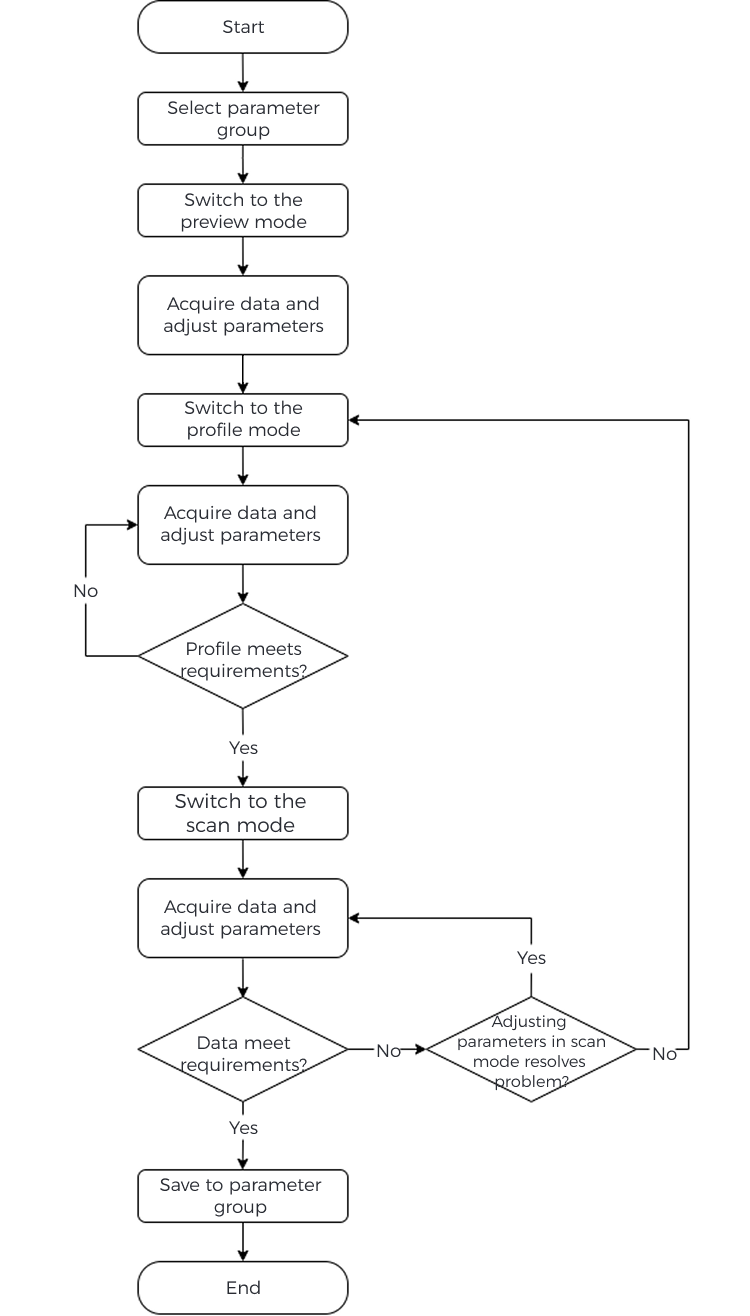 workflow integrated
