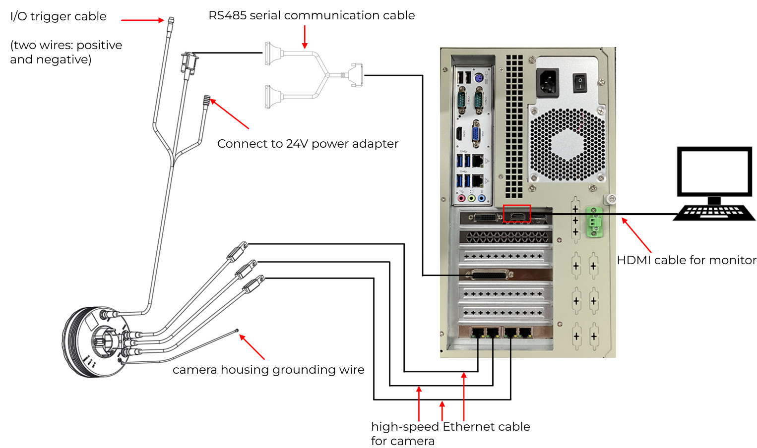 camera connection diagram