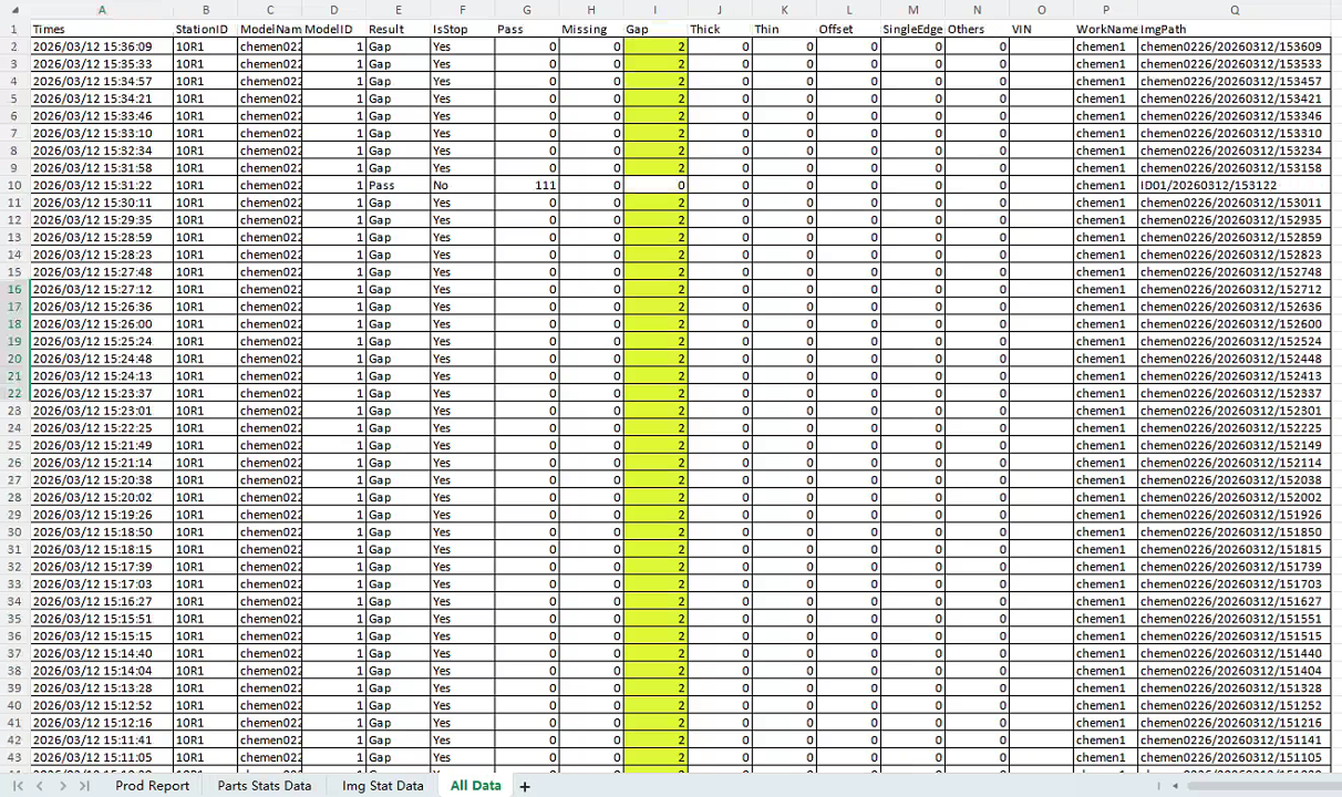 export statistics 2