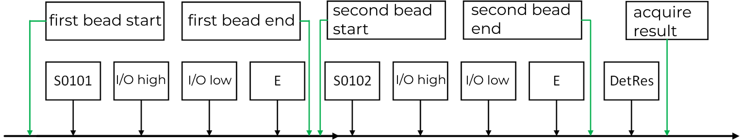 robot camera trigger sequence