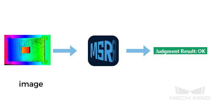 msr project configuration