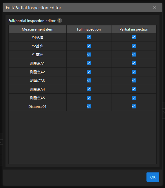 full partial control