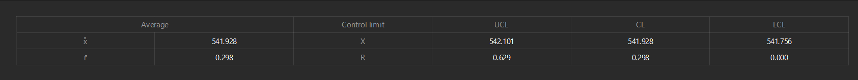 analysis result control limit table