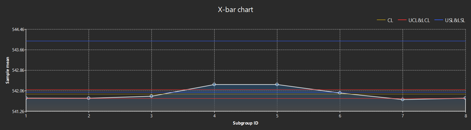 analysis result x chart
