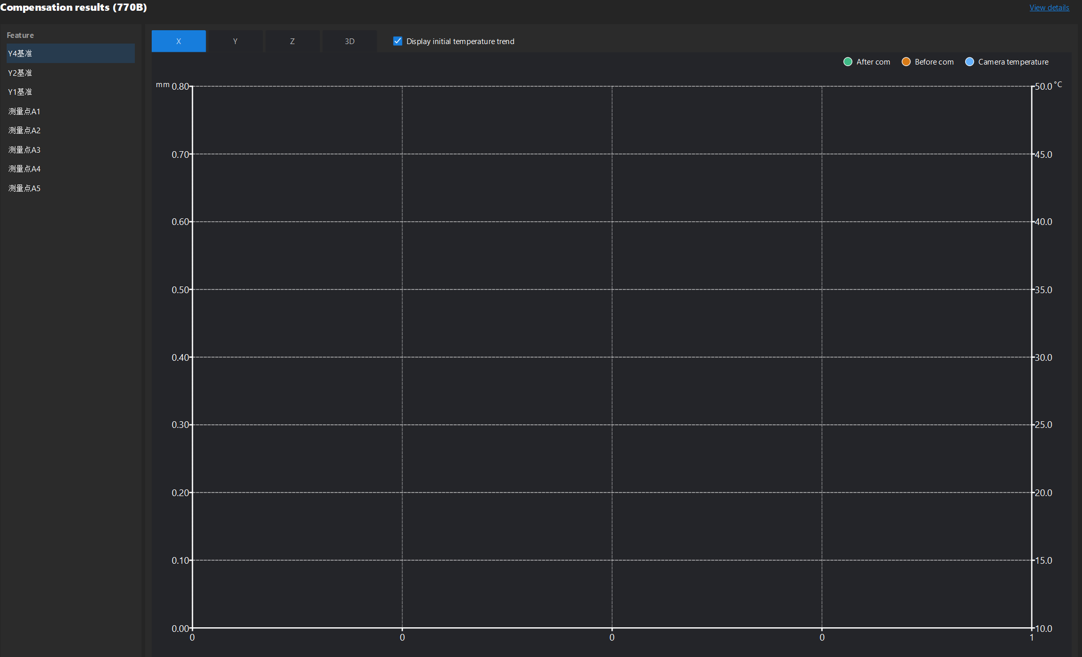 show temperature trend