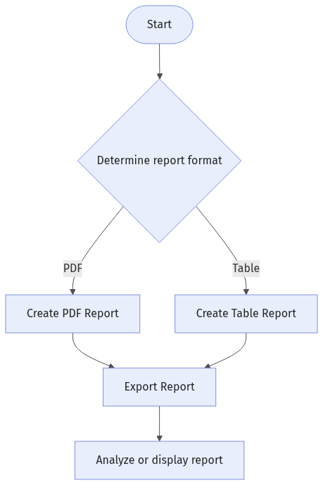 use-report-flow