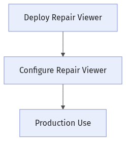 repair-viewer-workflow