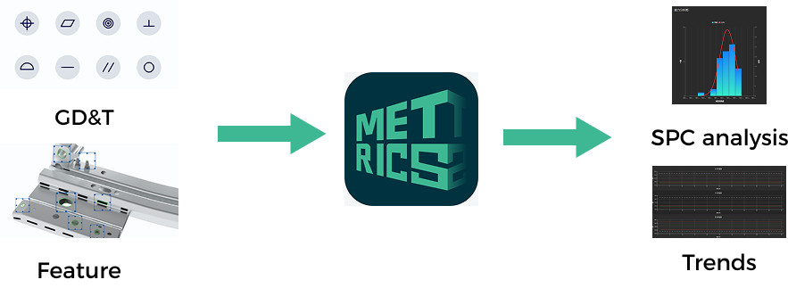 getting started index metrics