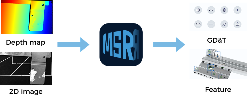 getting started index vision