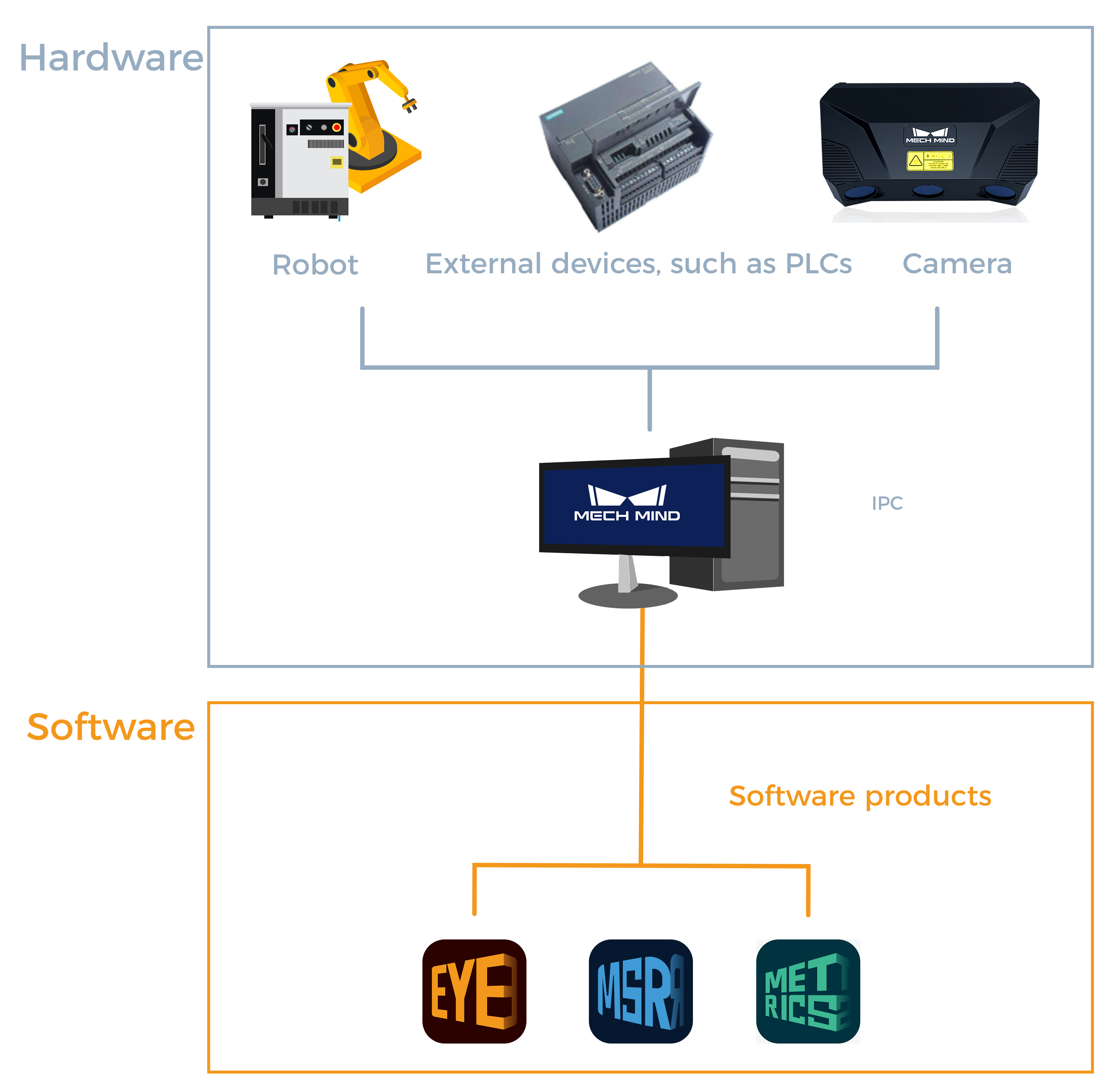 inline system hardware