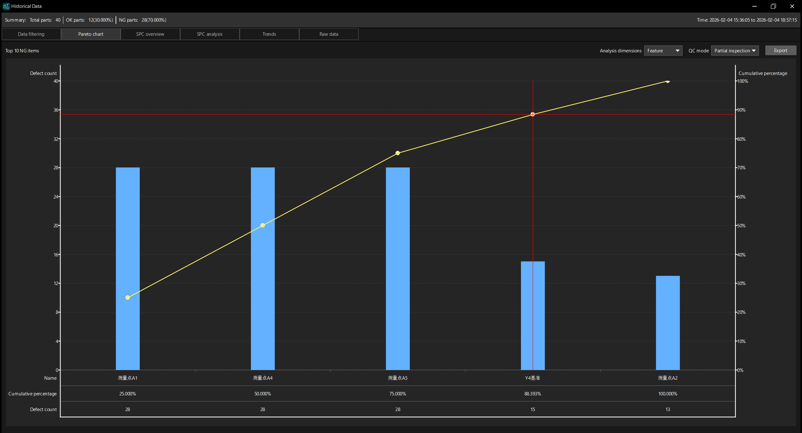 pareto chart