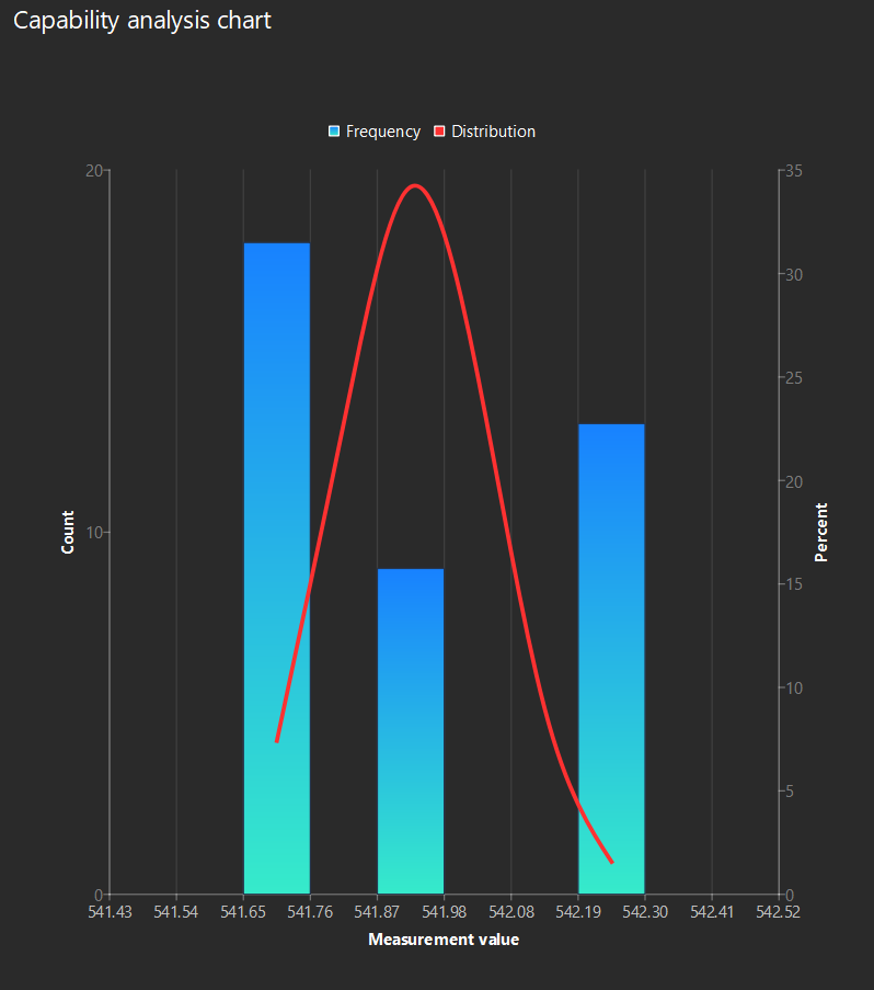 analysis result capability chart