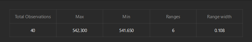 analysis result statistics