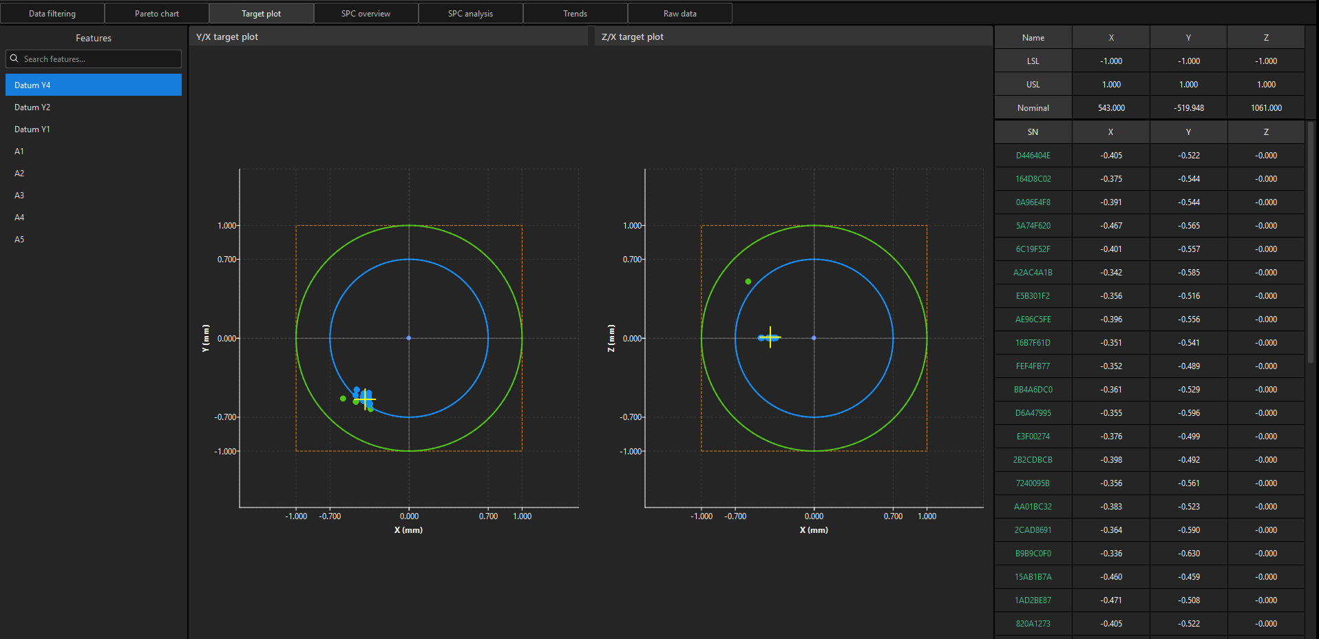 target plot